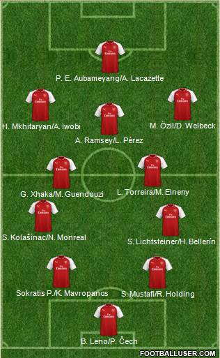 Arsenal Formation 2018