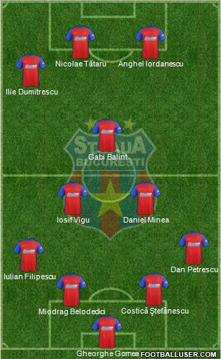 FC Steaua Bucharest 4-2-1-3 football formation