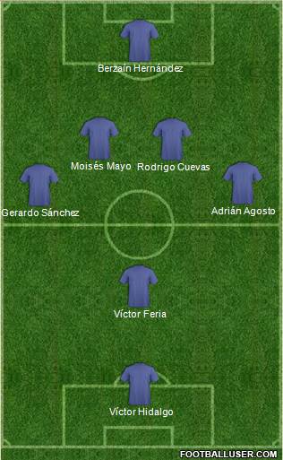 Dream Team Formation 2018