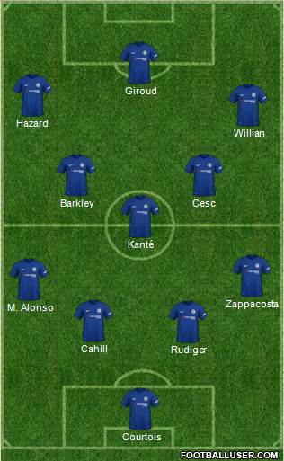 Chelsea Formation 2018