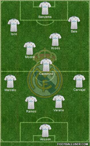 Real Madrid C.F. Formation 2018