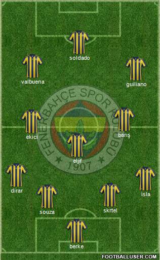 Fenerbahçe SK Formation 2018