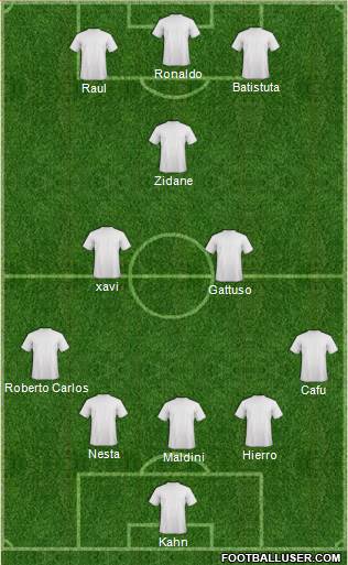 Dream Team Formation 2018