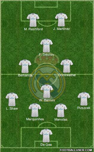 Real Madrid C.F. Formation 2018