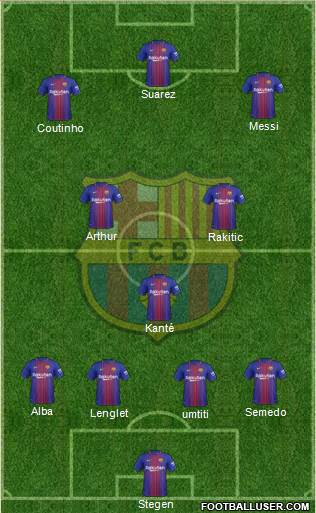 F.C. Barcelona Formation 2018