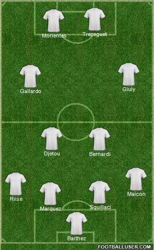 Dream Team Formation 2018
