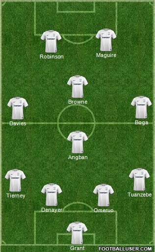Preston North End Formation 2018