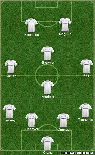 Preston North End football formation