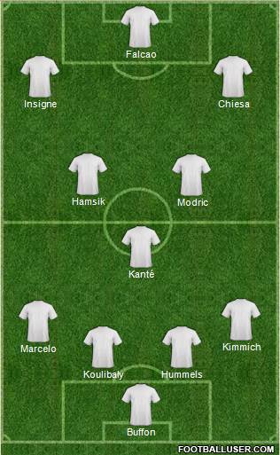 Dream Team Formation 2018