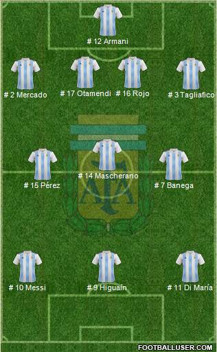 Argentina Formation 2018