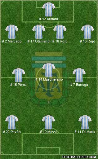Argentina Formation 2018