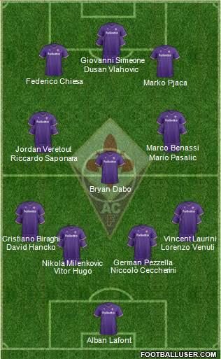 Fiorentina Formation 2018