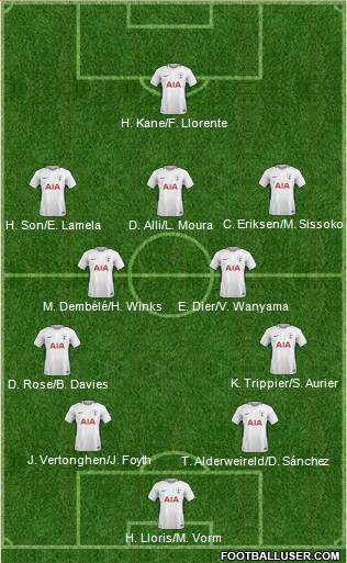 Tottenham Hotspur Formation 2018
