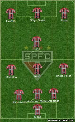 São Paulo FC Formation 2018