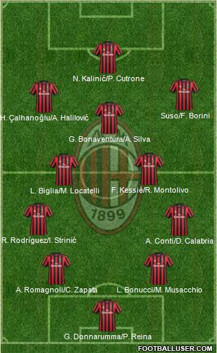 A.C. Milan Formation 2018