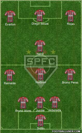 São Paulo FC Formation 2018