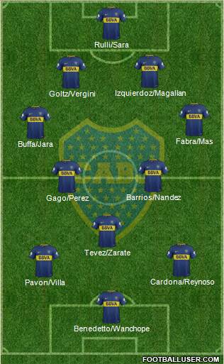 Boca Juniors Formation 2018