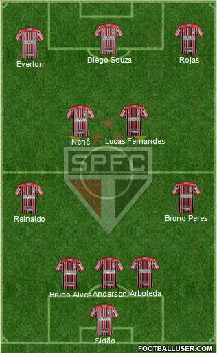 São Paulo FC Formation 2018