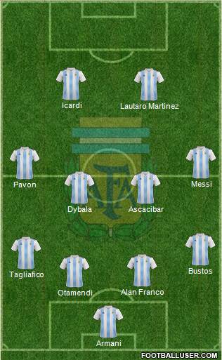 Argentina Formation 2018