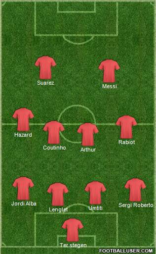 Champions League Team Formation 2018
