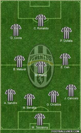 Juventus Formation 2018
