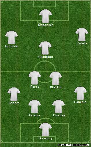 Fifa Team Formation 2018