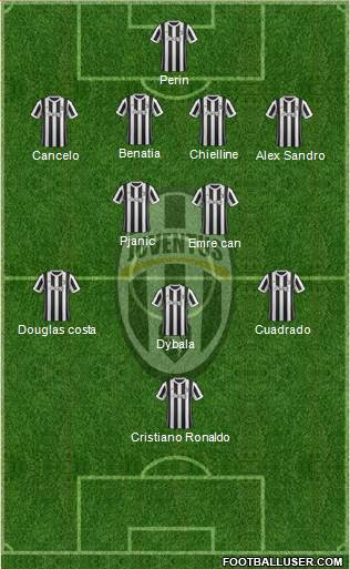 Juventus Formation 2018