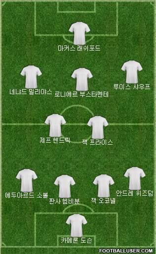 Dream Team Formation 2018