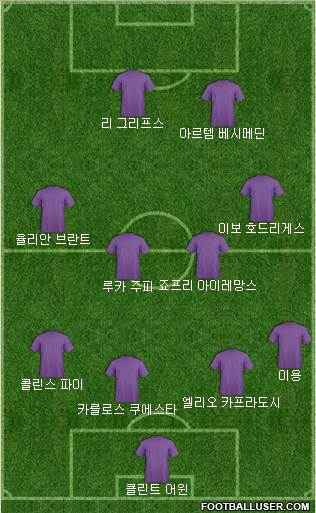 Dream Team Formation 2018