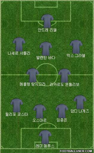 Dream Team Formation 2018
