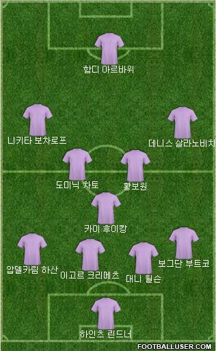 Dream Team Formation 2018
