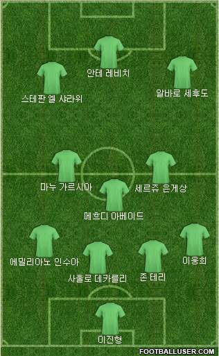 Dream Team Formation 2018