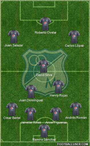 CD Los Millonarios Formation 2018
