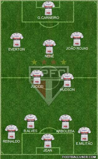 São Paulo FC Formation 2018