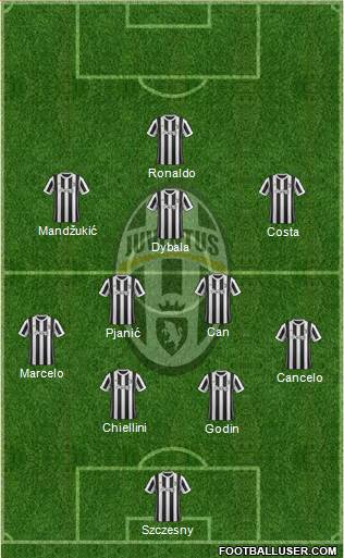 Juventus Formation 2018
