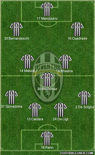 Juventus Formation 2018