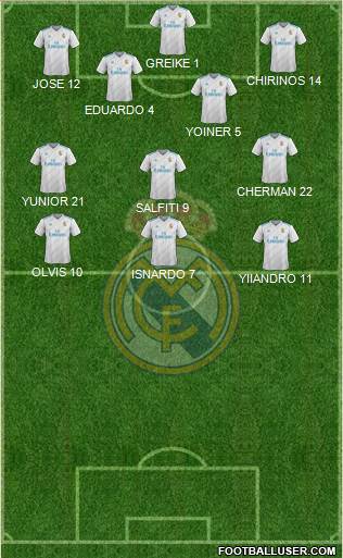 Real Madrid C.F. Formation 2018