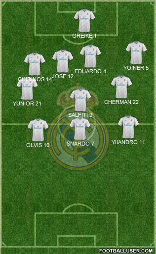 Real Madrid C.F. Formation 2018
