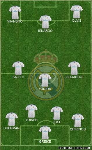 Real Madrid C.F. Formation 2018