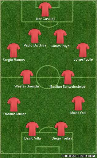 World Cup 2010 Team Formation 2018