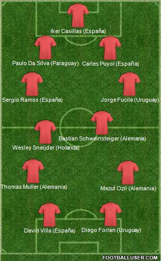 World Cup 2010 Team Formation 2018