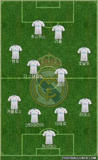 Real Madrid C.F. Formation 2018