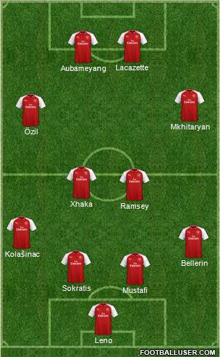 Arsenal Formation 2018