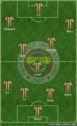 Fenerbahçe SK Formation 2018