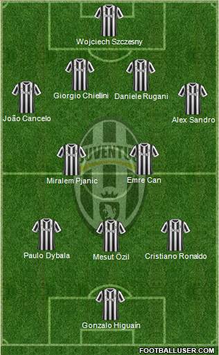 Juventus Formation 2018