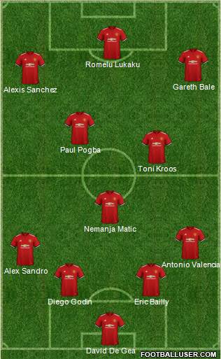 Manchester United Formation 2018