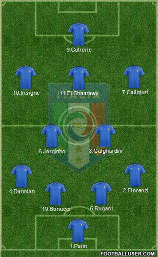 Italy Formation 2018