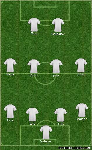 Dream Team Formation 2018