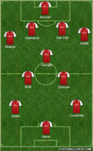 Arsenal Formation 2018