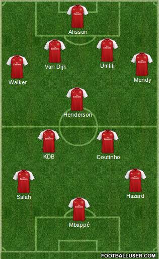 Arsenal Formation 2018